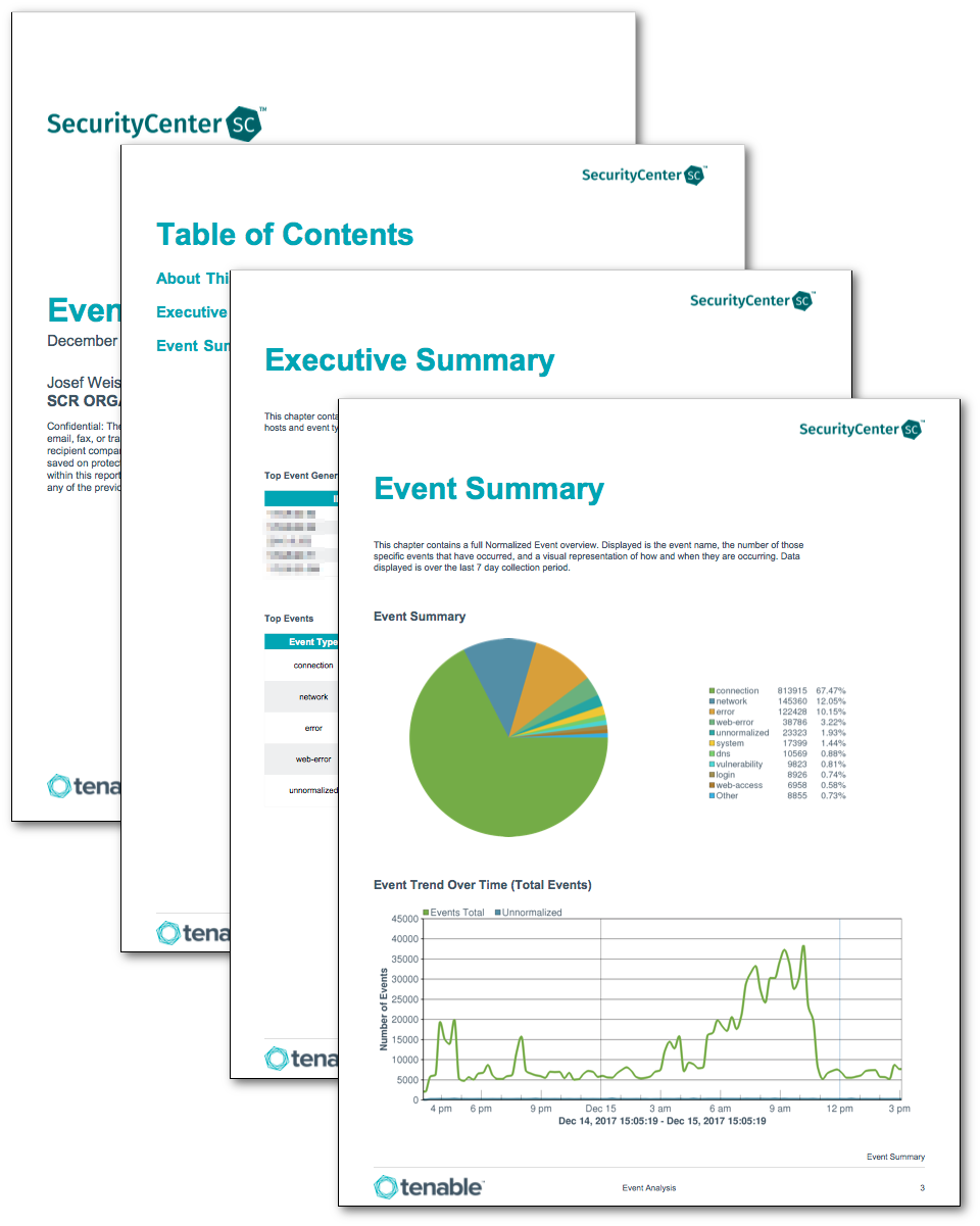 Event Analysis Report