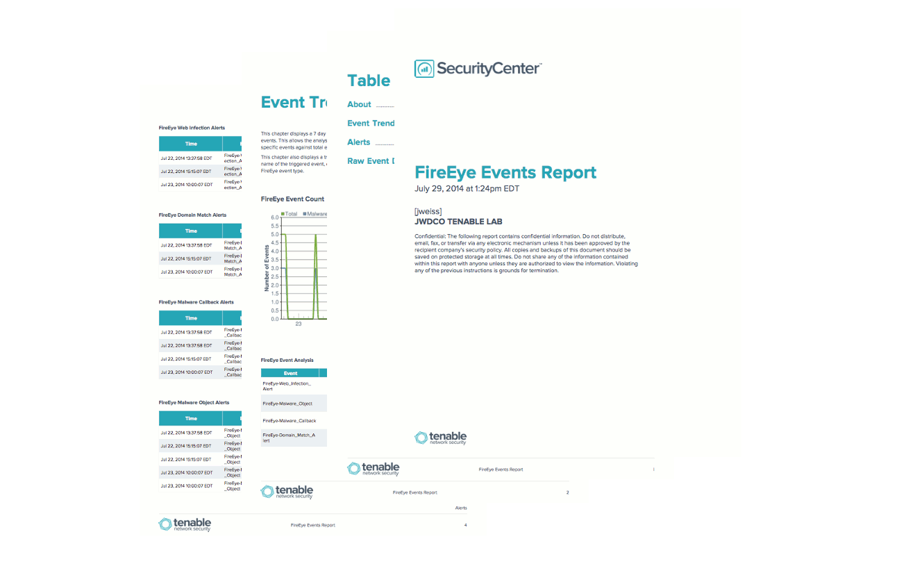 FireEye Events Report