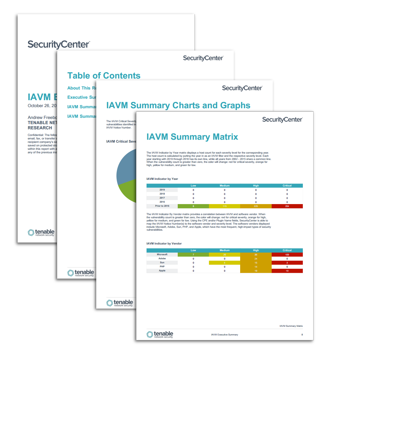 Weekly Summary Report Template from www.tenable.com