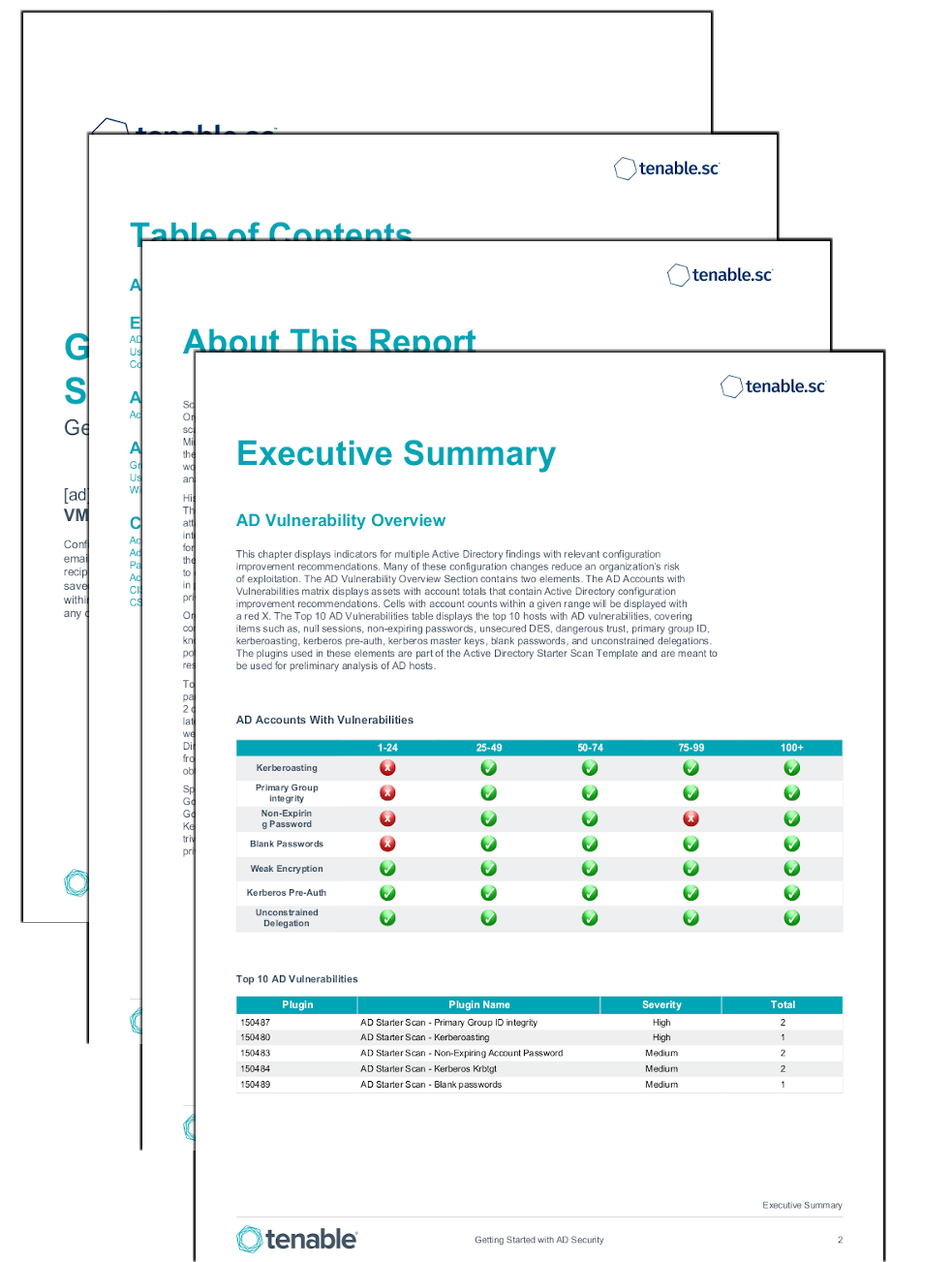 Getting Started With Active Directory