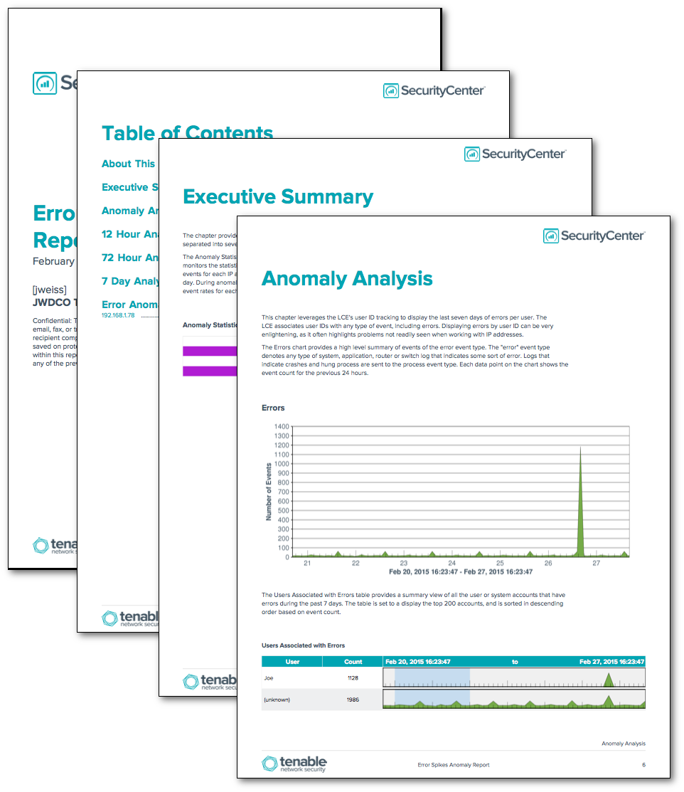 Error Spikes Anomaly Report
