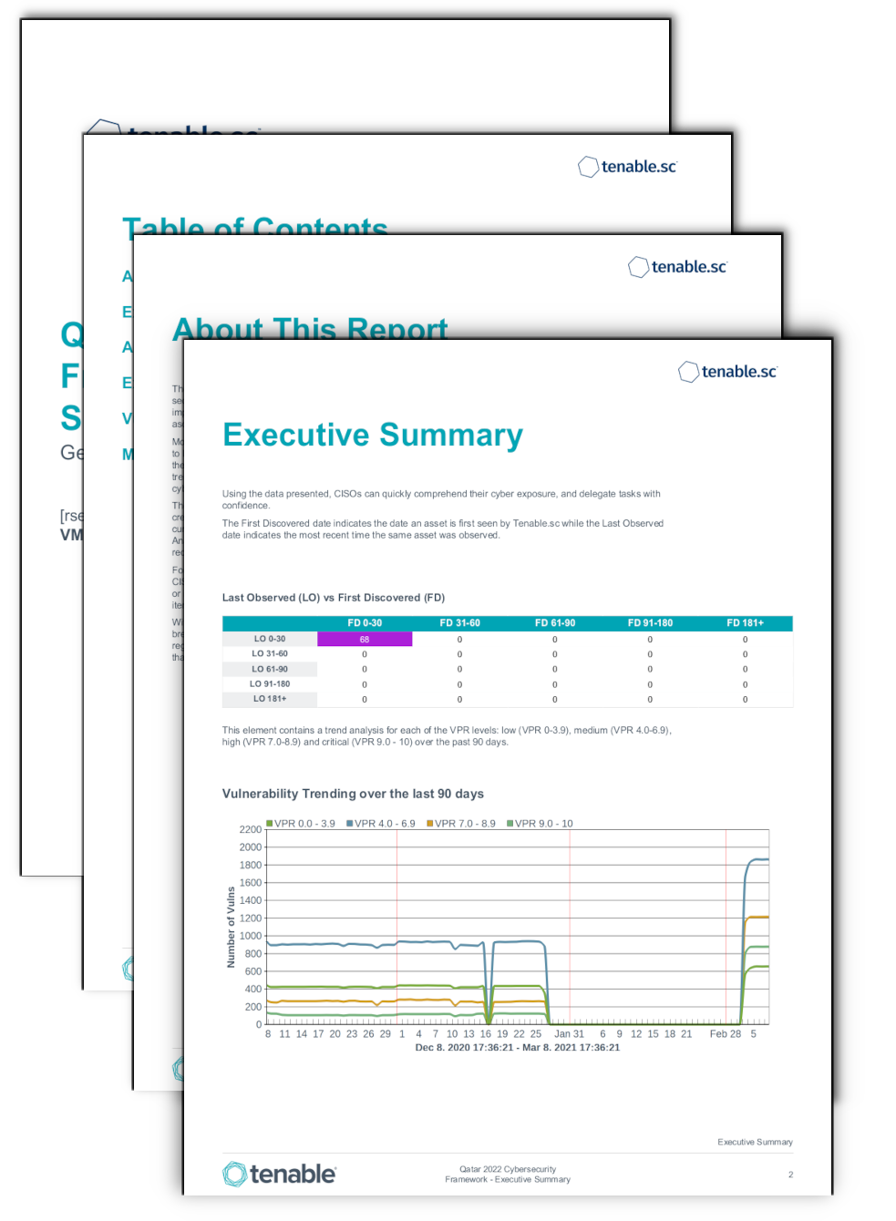 Qatar 2022 Cybersecurity Framework Executive Summary Report