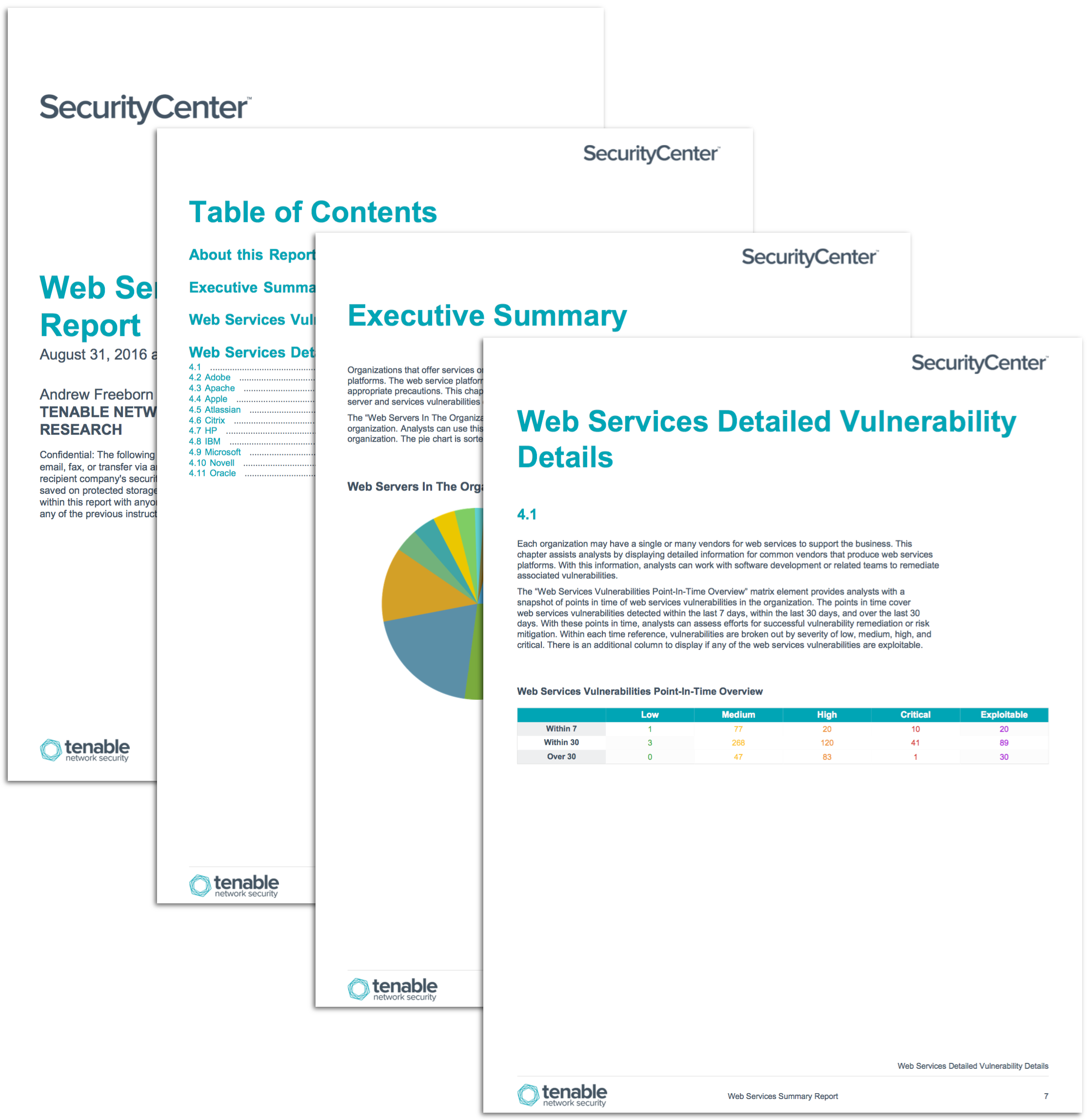 Web Services Summary - SC Report Template  Tenable® With It Support Report Template