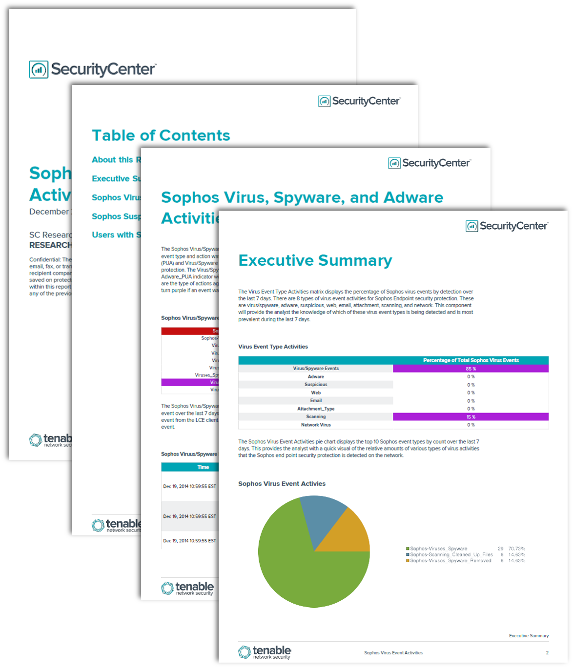 Sophos Virus Event Activities