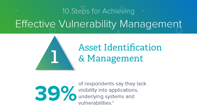 10 Steps for Achieving Effective Vulnerability Management