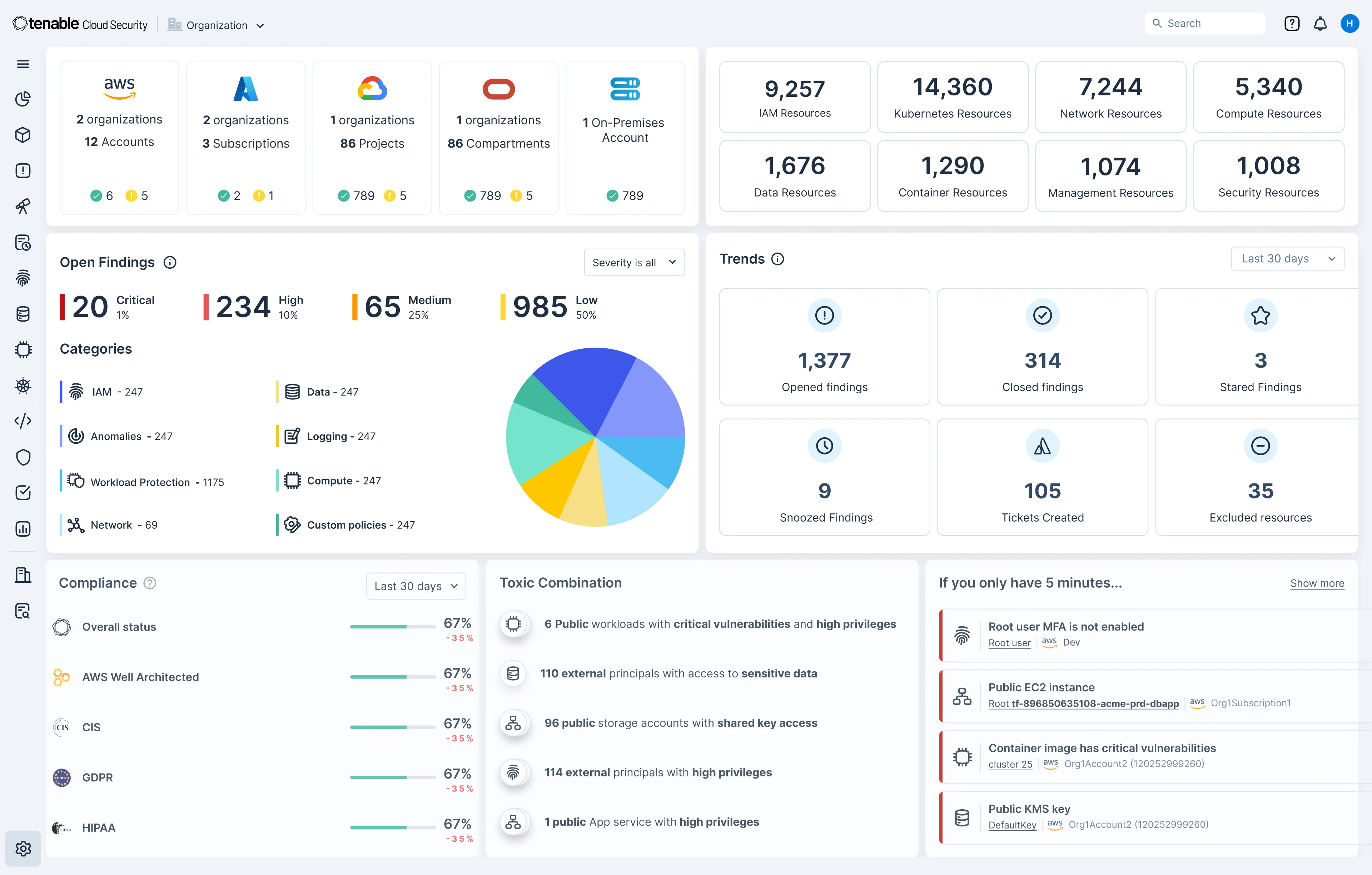 Experience complete cloud-native security