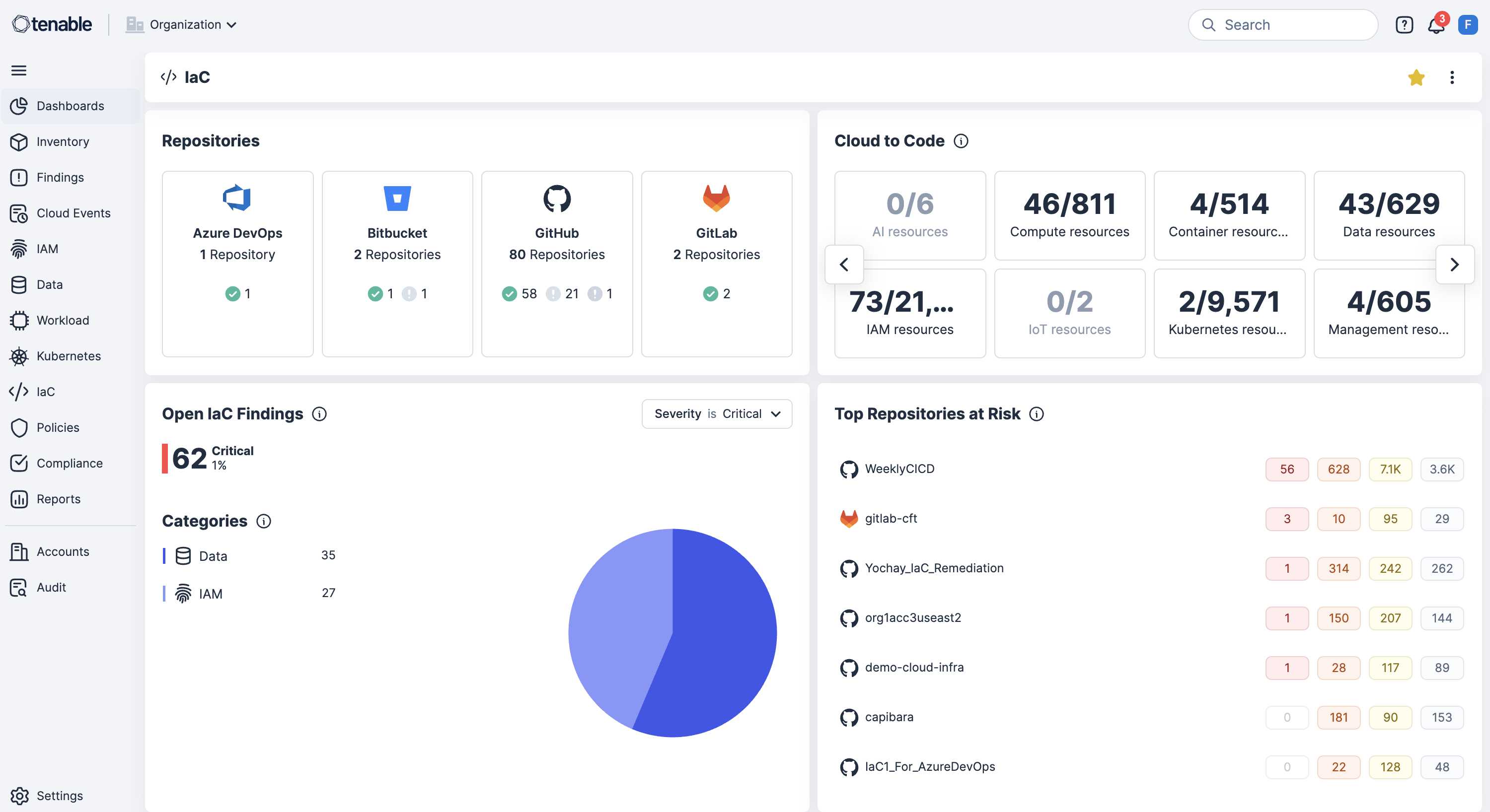 Shift left with IaC scanning in CI/CD pipelines