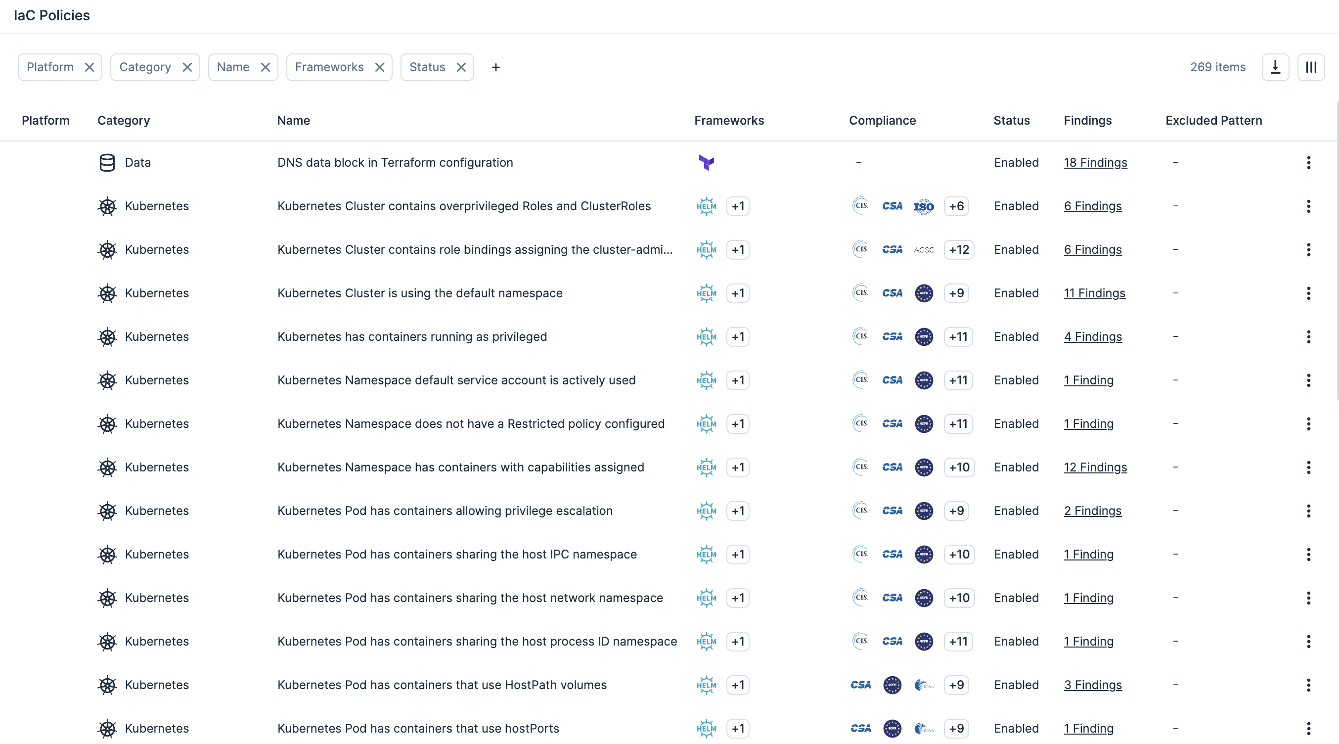Use custom policies with automated response