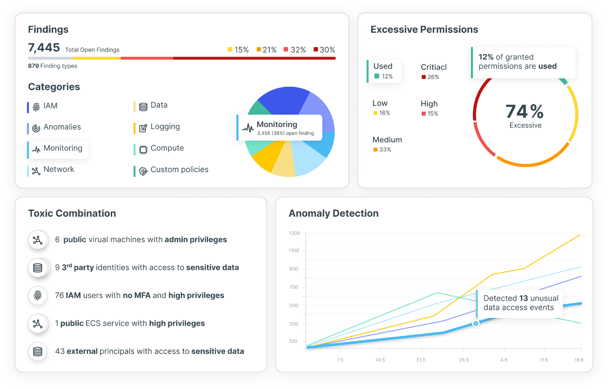 Get unified risk correlation across environments