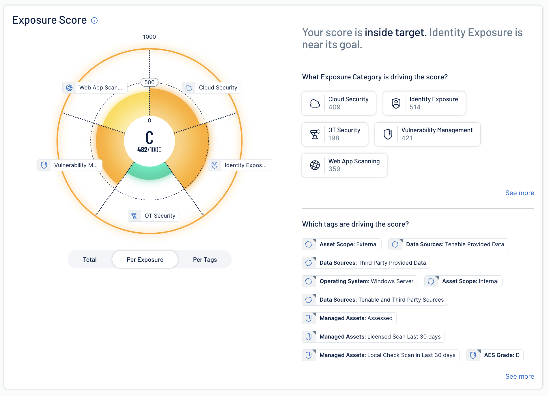 Unified exposure graph across cloud and IT