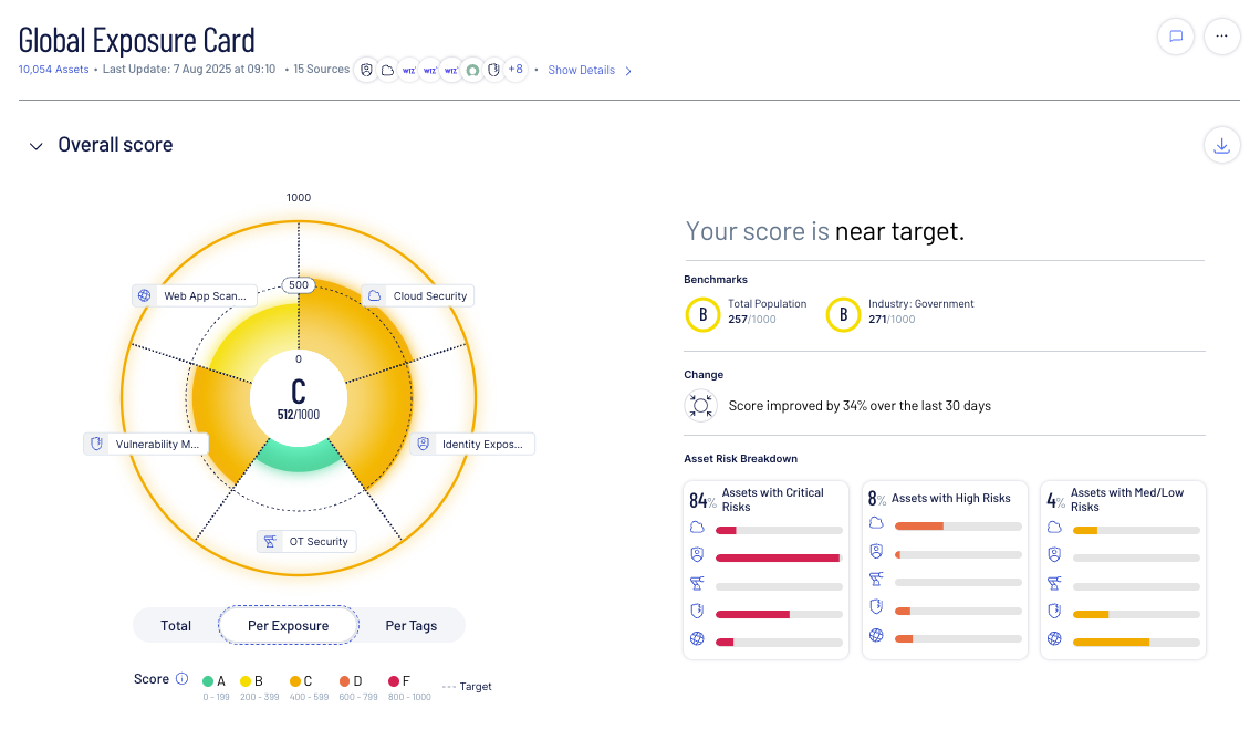 Get unified risk correlation across environments