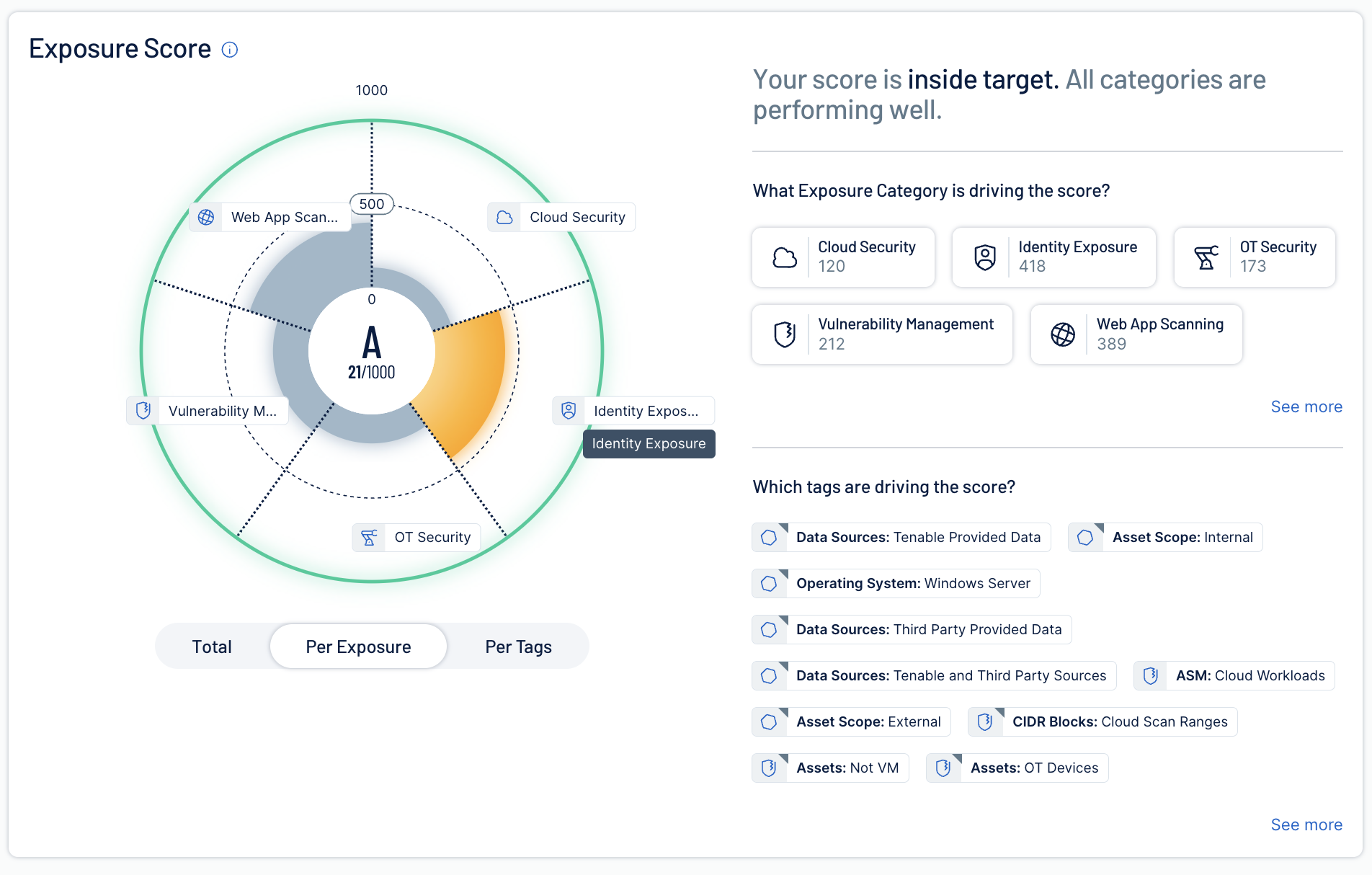 Integrate CIEM with Tenable One