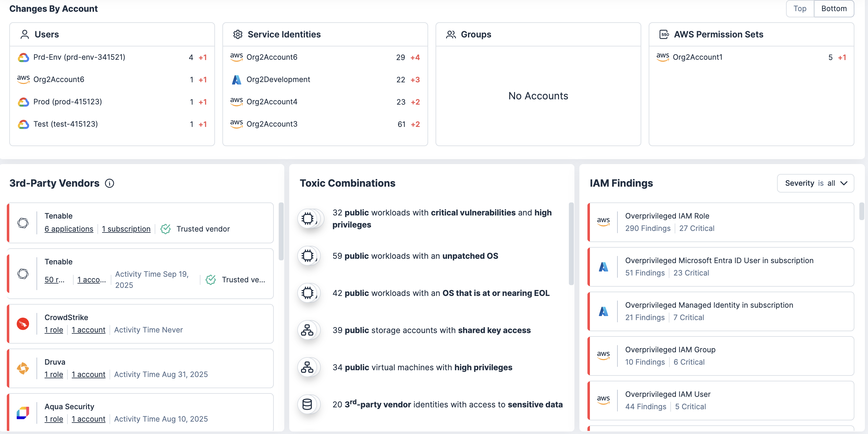 Get contextual correlation and prioritization