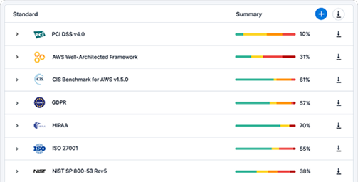 Tenable Cloud Security screenshot