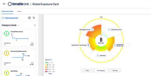 Tenable Identity Exposure screenshot
