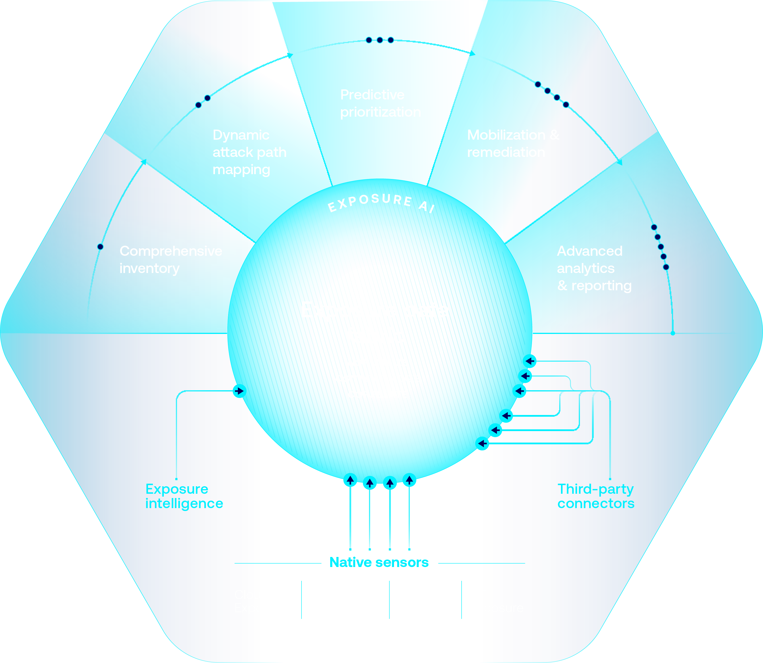 Eliminate vulnerabilities early