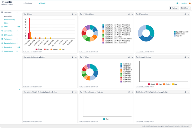 Dashboard screenshot