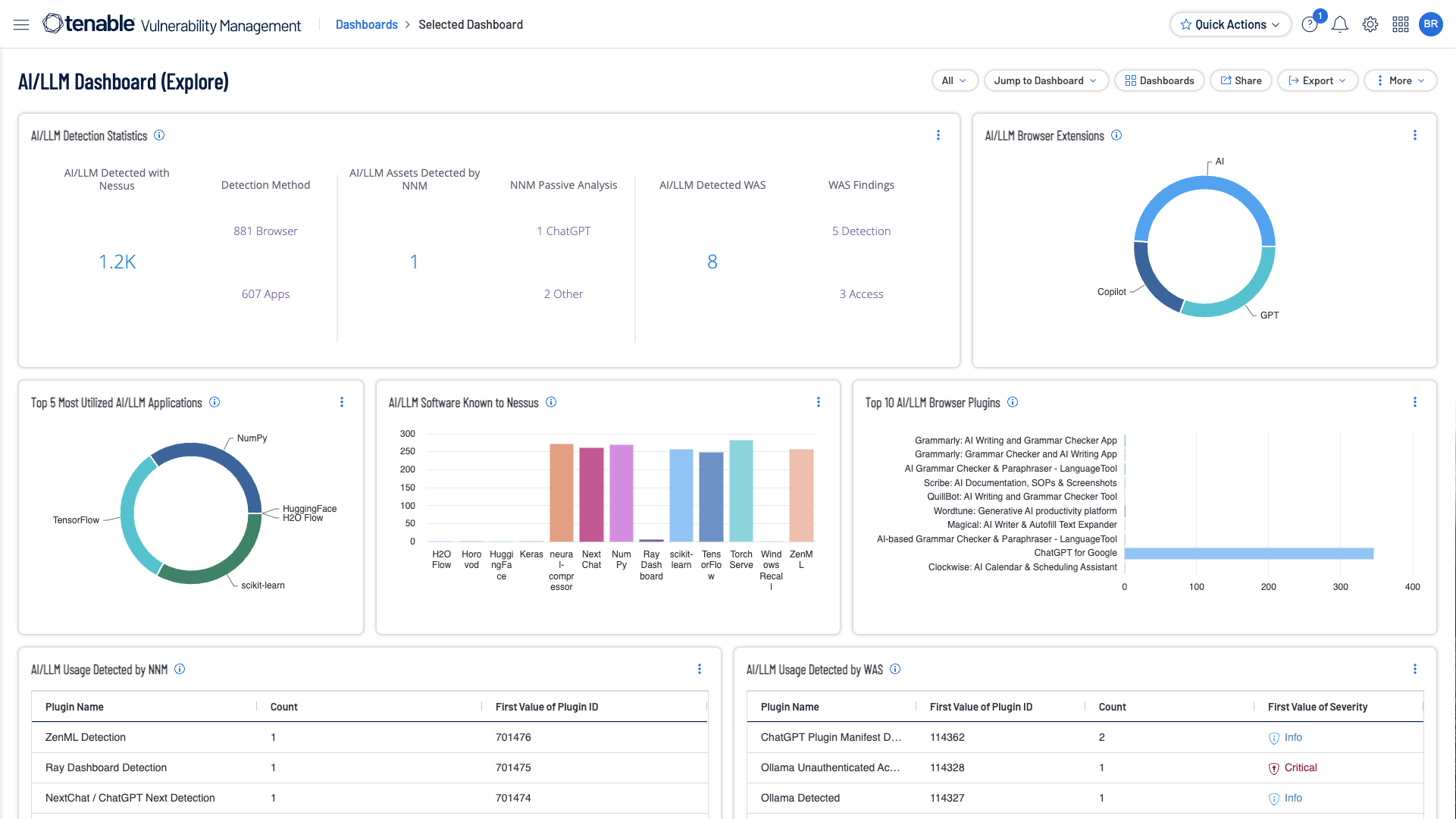 通过 Tenable Vulnerability Management 中的 AI Aware 仪表盘查看 AI 清单和相关漏洞。