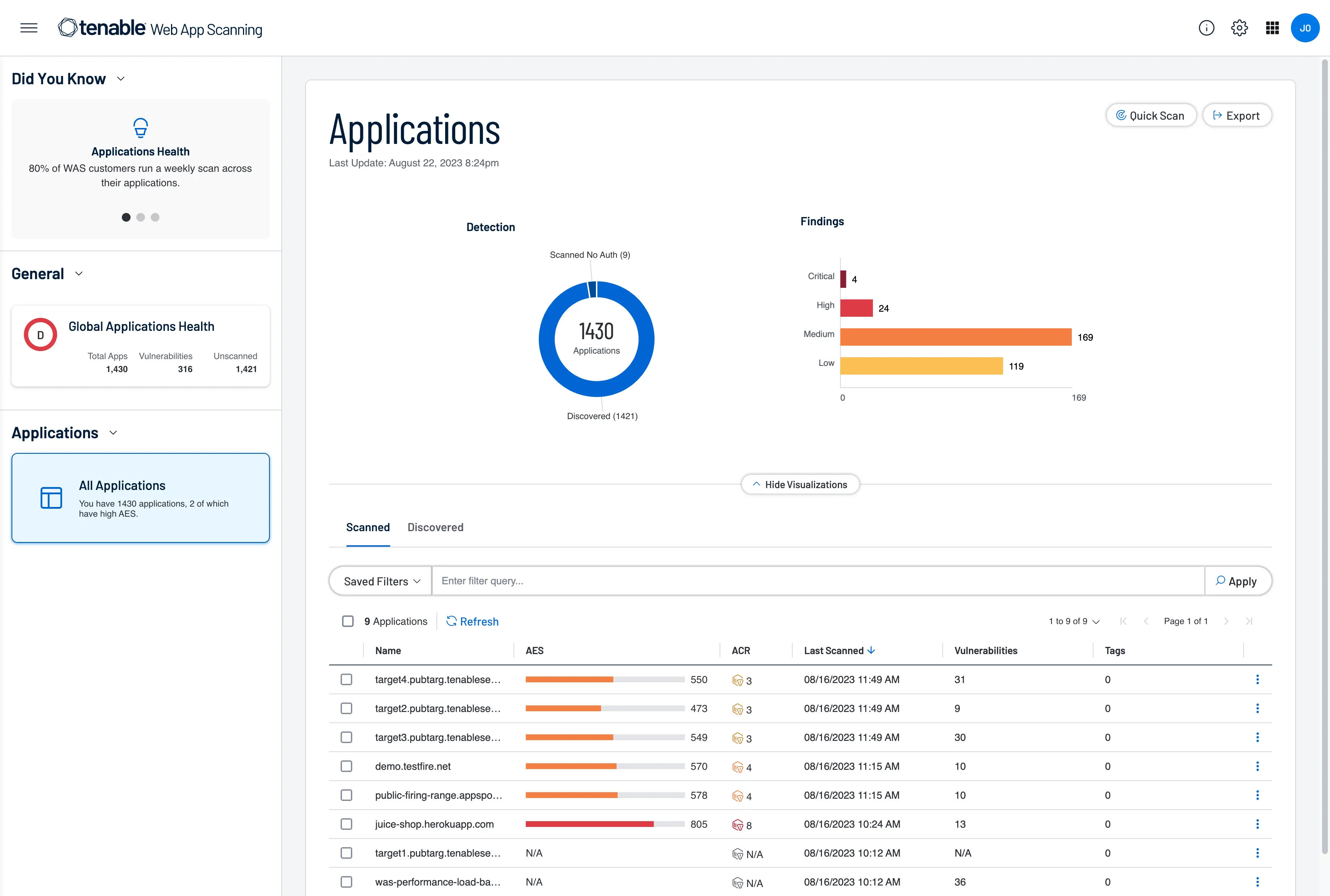 A Tenable One Web App Scanning dashboard showing scanned applications, broken down by findings level.