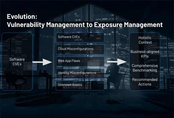 Exposure management: Reduce risk in the modern attack surface Exposure management: Reduce risk in the modern attack surface