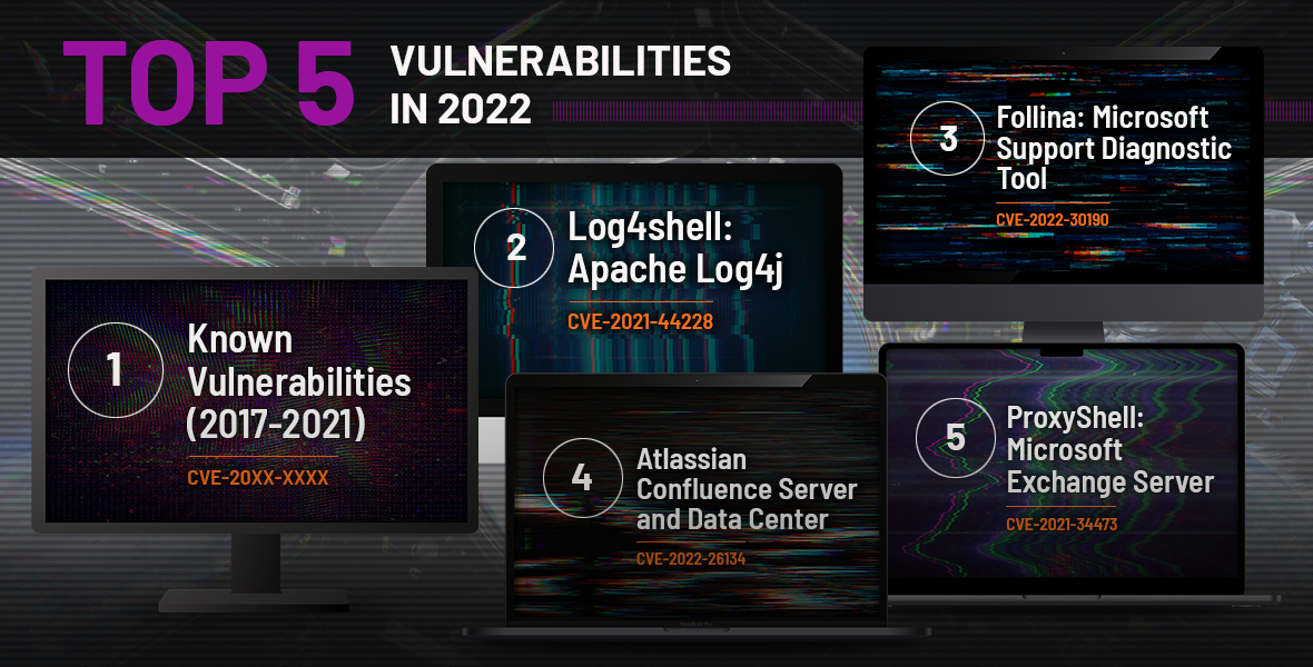 Top Five Vulnerabilities of 2021