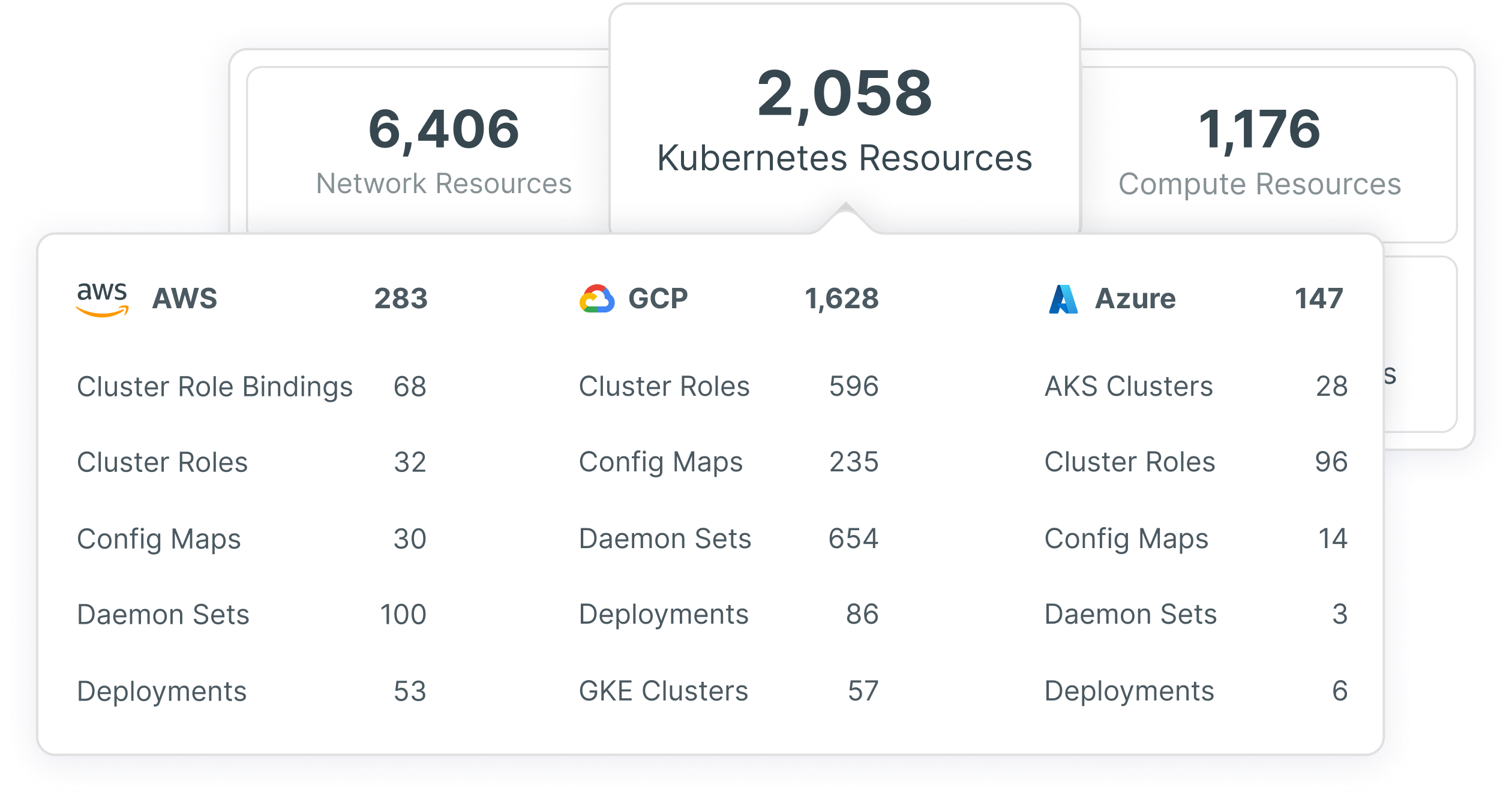 Protection « full stack » des environnements Kubernetes